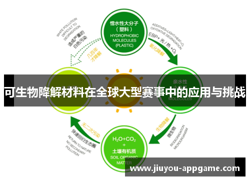 可生物降解材料在全球大型赛事中的应用与挑战
