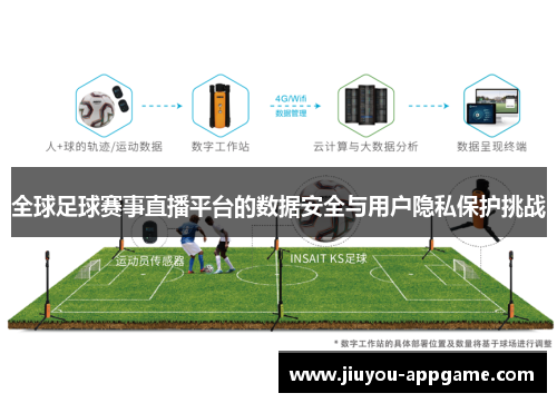 全球足球赛事直播平台的数据安全与用户隐私保护挑战